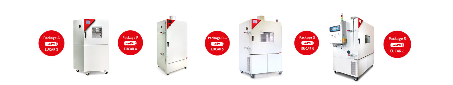 BINDER Battery Test Chambers according to EUCAR Hazard Level