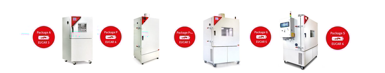 BINDER Battery Test Chambers according to EUCAR Hazard Level