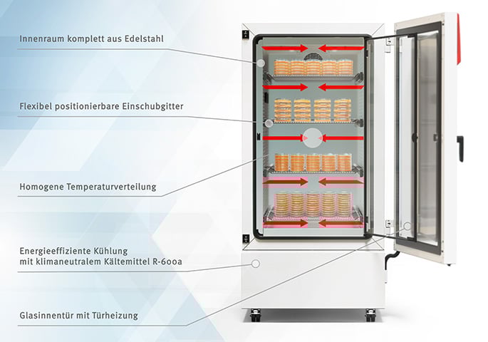 Blick in den mit Petrischalen gefüllten Kühlinkubator KB 470 mit Beschriftung der einzelnen Elemente des Gerätes.