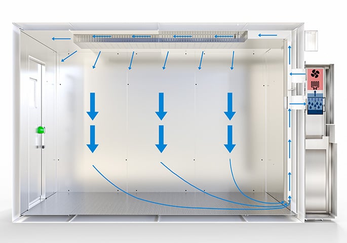 Longitudinal section through the walk-in chamber, arrows indicate the flow of air inside the chamber.
