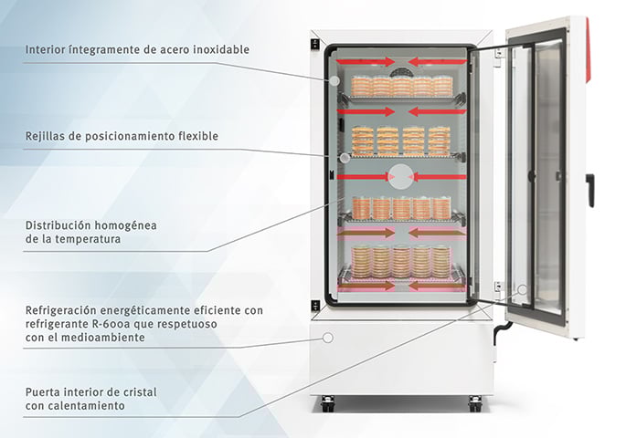 Vista de la incubadora refrigerada KB 470 llena de placas de Petri con el etiquetado de los distintos elementos del equipo.
